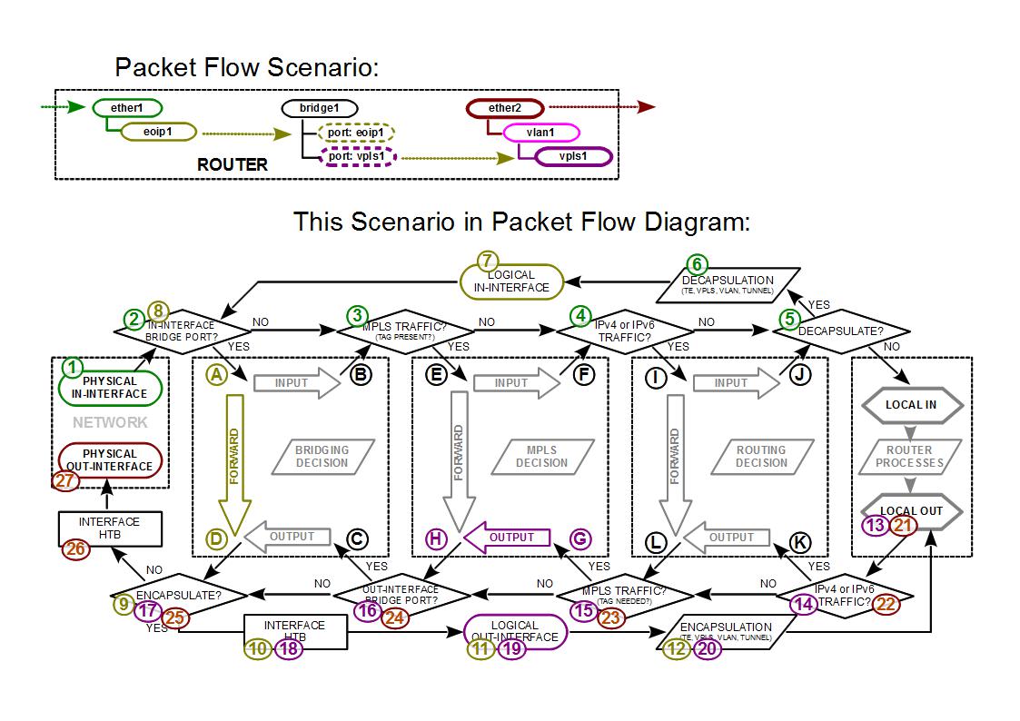 PacketFlowDiagram_v6_example3.1.jpg