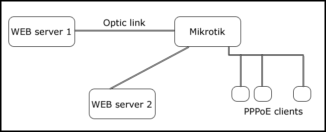 mikrotik.gif