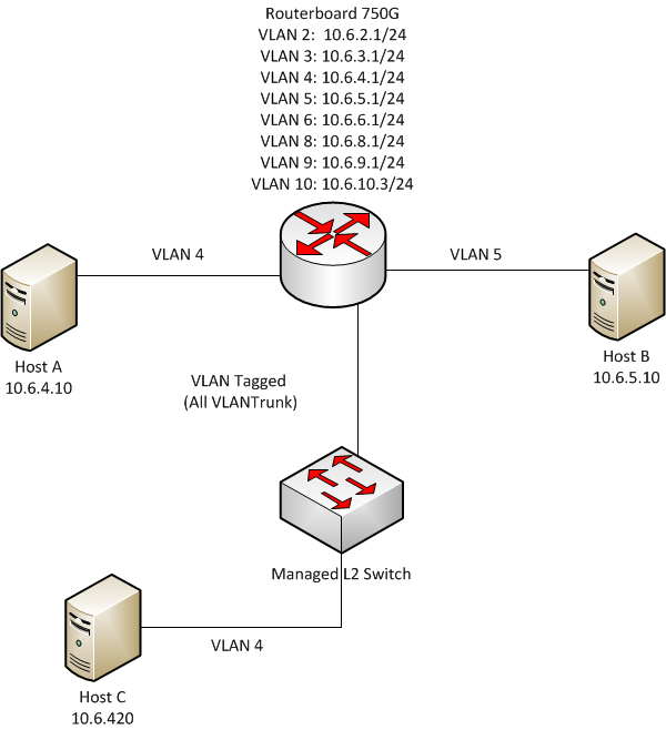 mikrotik-l3-svi.png