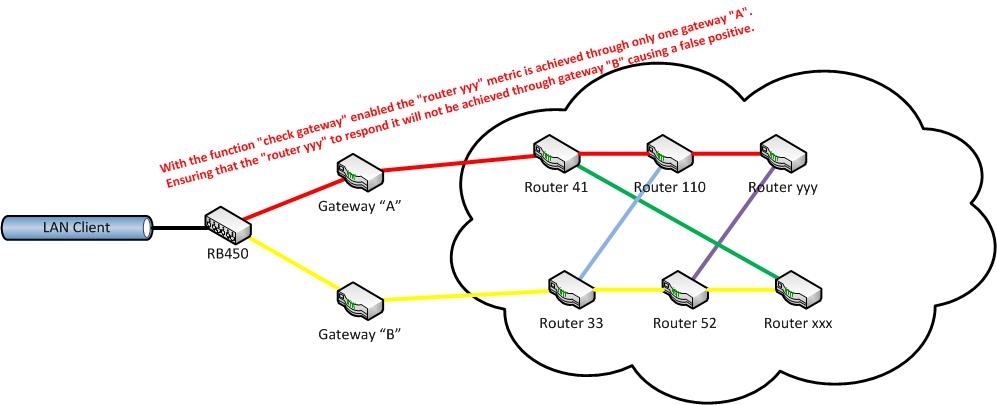 check gateway.jpg