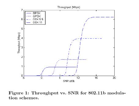 snr-mbps.JPG