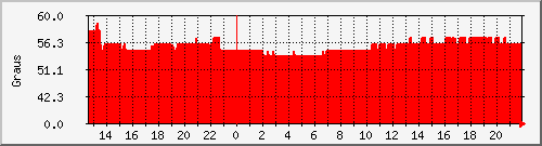 temperatura4-day.png
