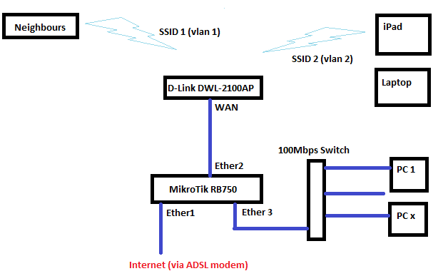 AP with VLANs.png
