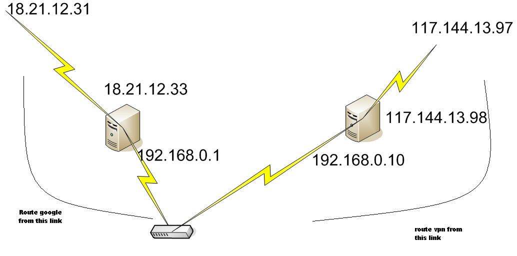 routing.JPG