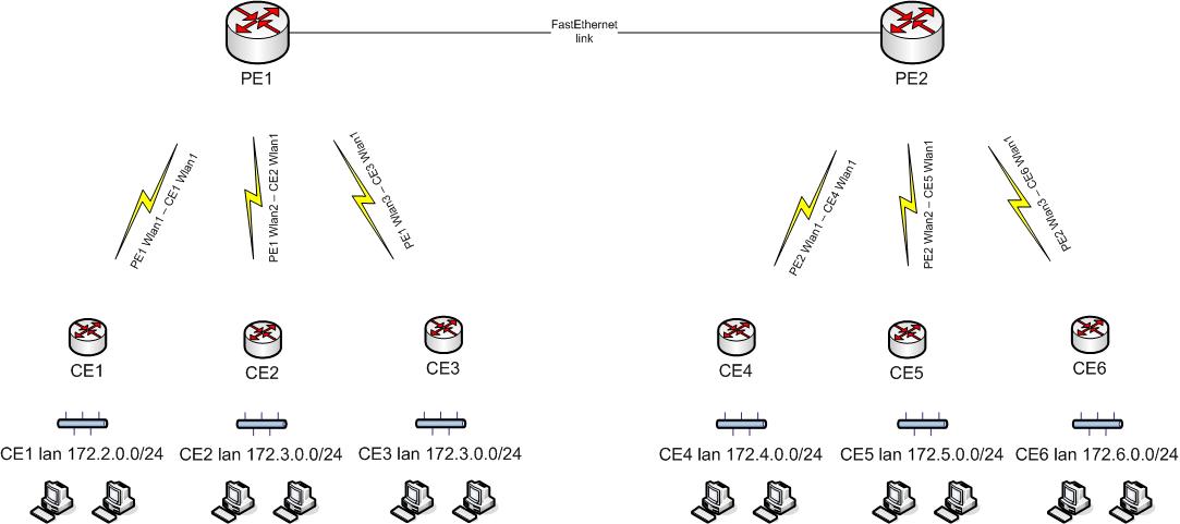 diseño vrf sobre wireless.jpg