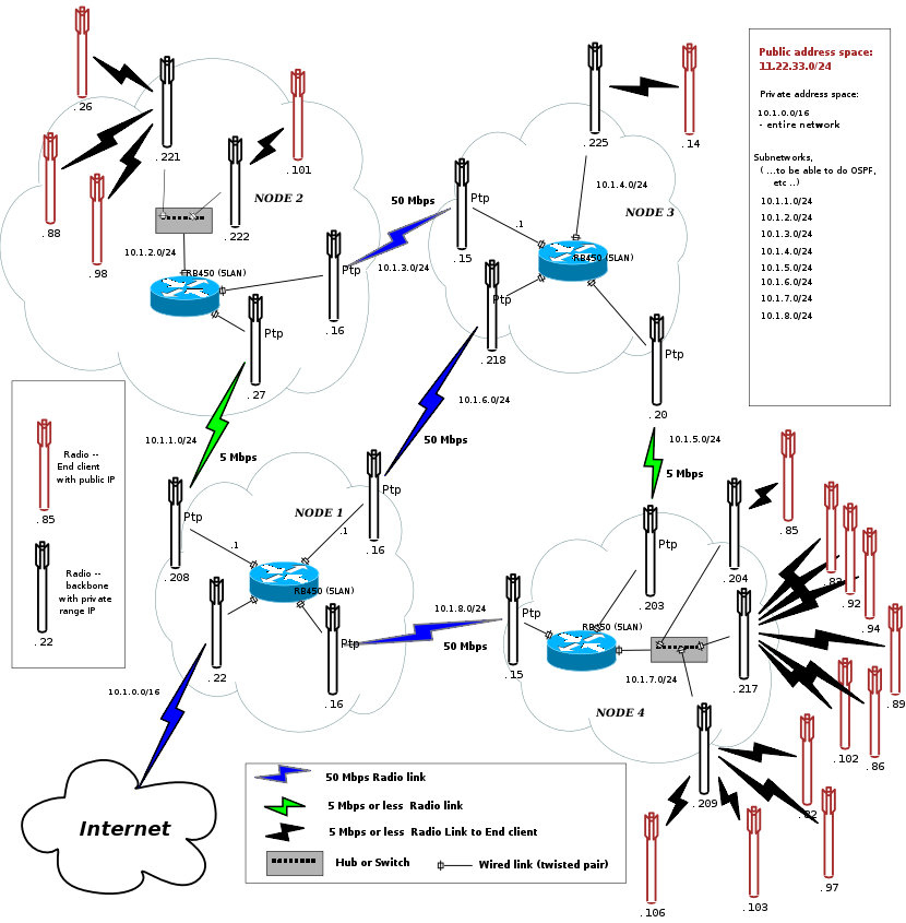 Network.png