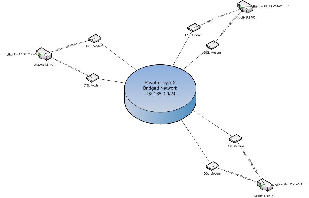 WAN Diagram.jpg