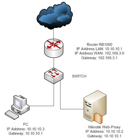 network.png