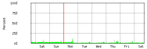 weekly.gif