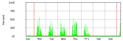 weekly.gif