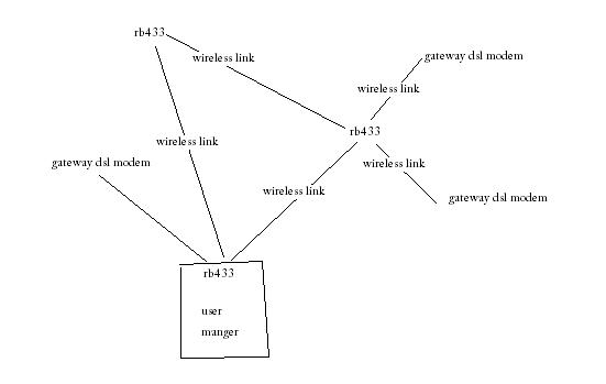 network layout 1.jpg