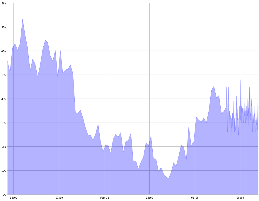 chart.jpg