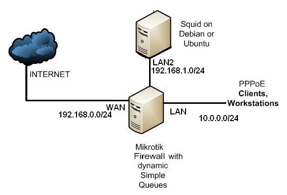 My configuration.JPG