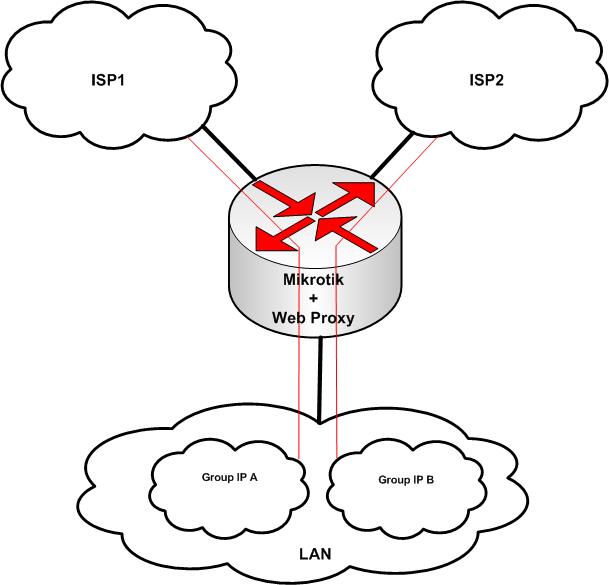 Mikrotik With Web Proxy.jpg