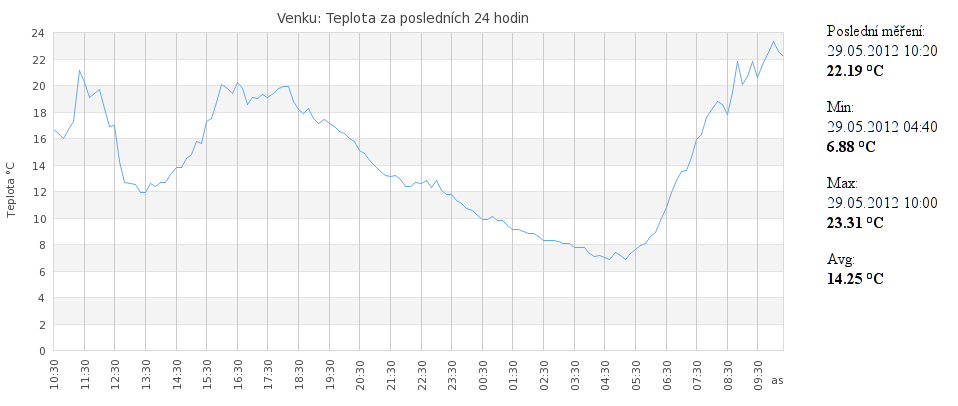 temperature.png
