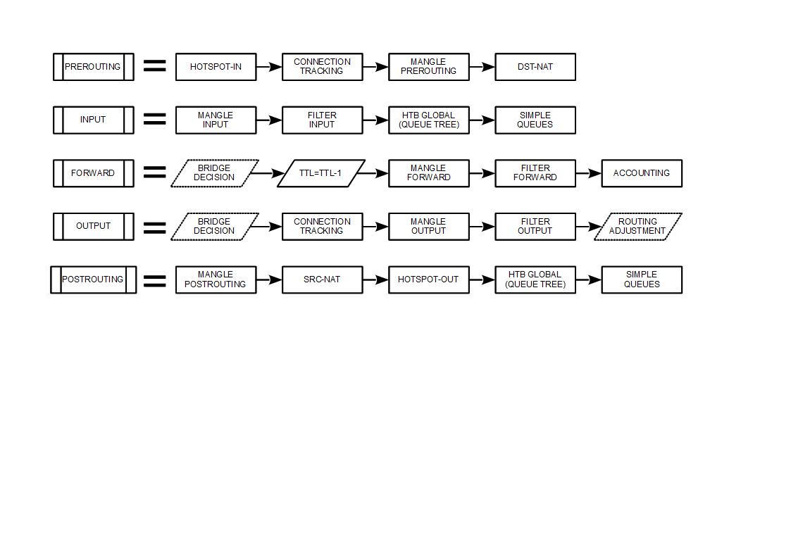 PacketFlowDiagram_v6_page3.jpg