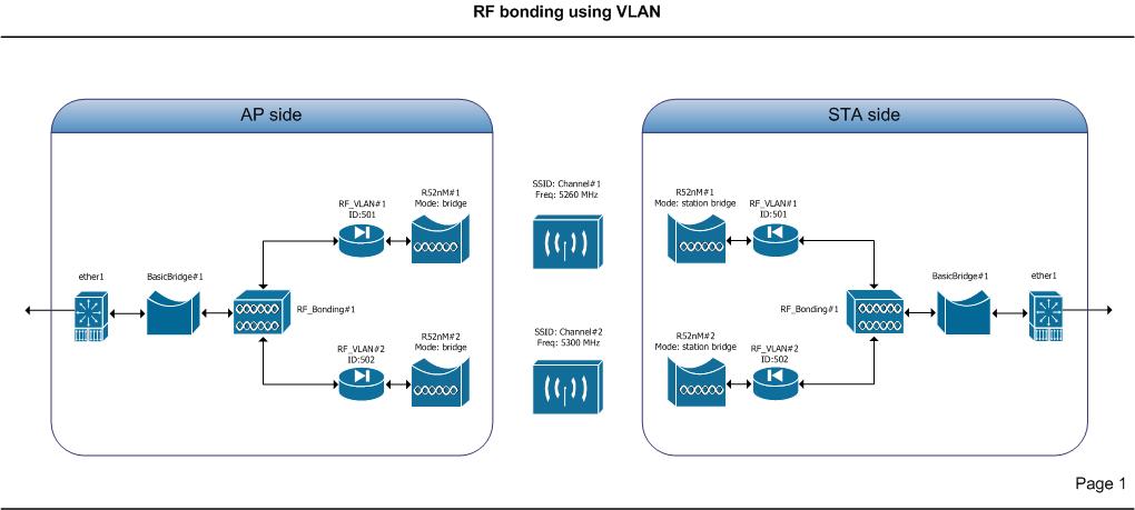 RF_VLAN_Bonding.jpg
