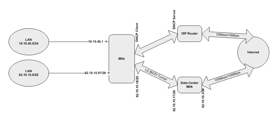 BCP-Public IP Net.png
