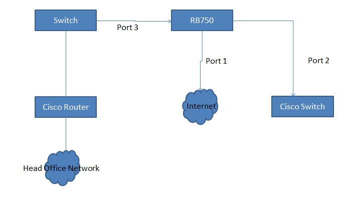 koja-kominfo network.jpg