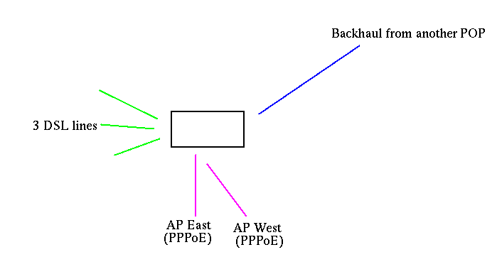 network.png