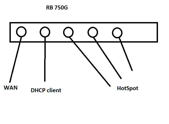 could you please help me to do this - General - MikroTik community forum
