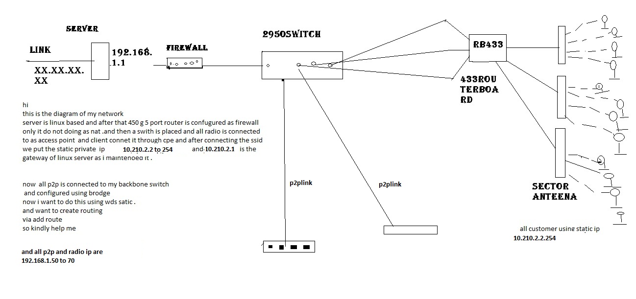 diagram of my network.jpg