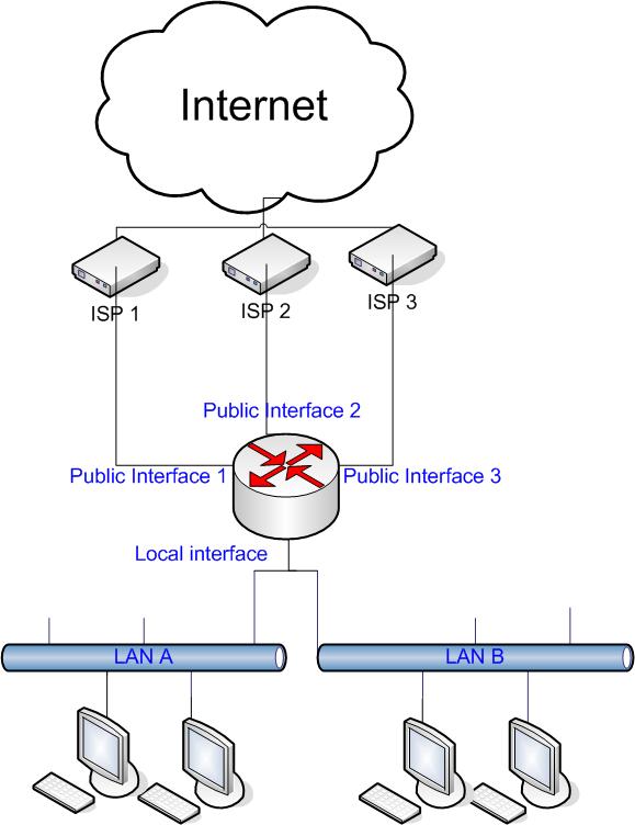 3 interfaces to Internet.jpg