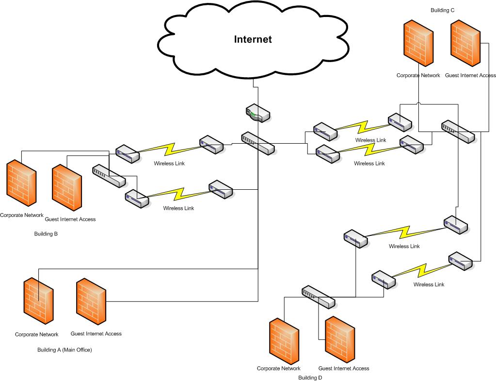 Proposed Wireless Network Physical Layout.jpg