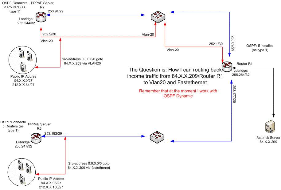 Lab Vlan20.gif