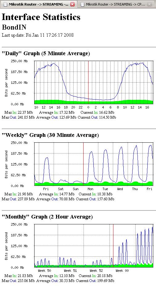 StreamingBandwidth.JPG