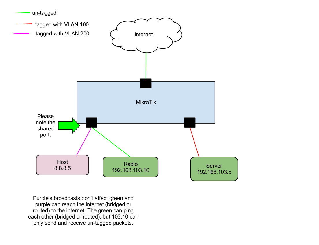 VLAN switch config.png