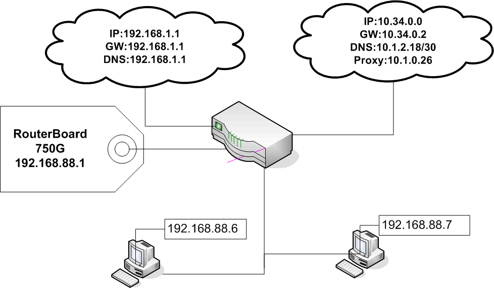 Esquema red 2012 con fibra.gif