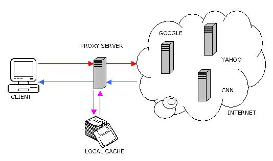 webproxy.jpg
