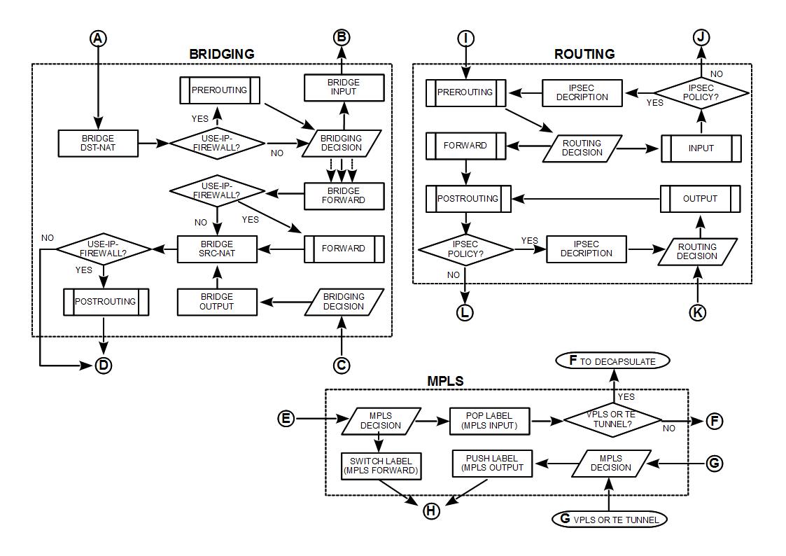 PacketFlowDiagram_v6_page2.jpg