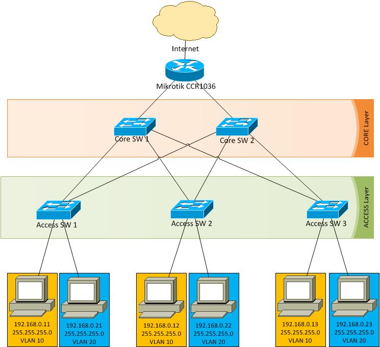 network project.jpg