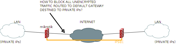 blockprivatetraf.png