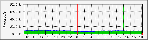 r1_0__packets-day.png
