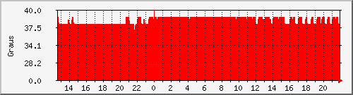 temperatura1-day.png