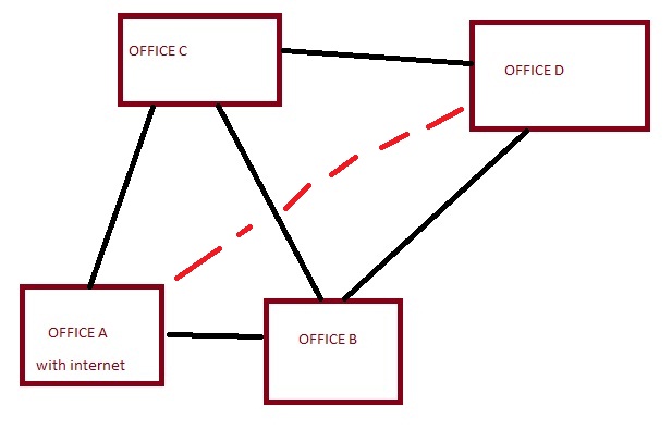 officegraph.jpg