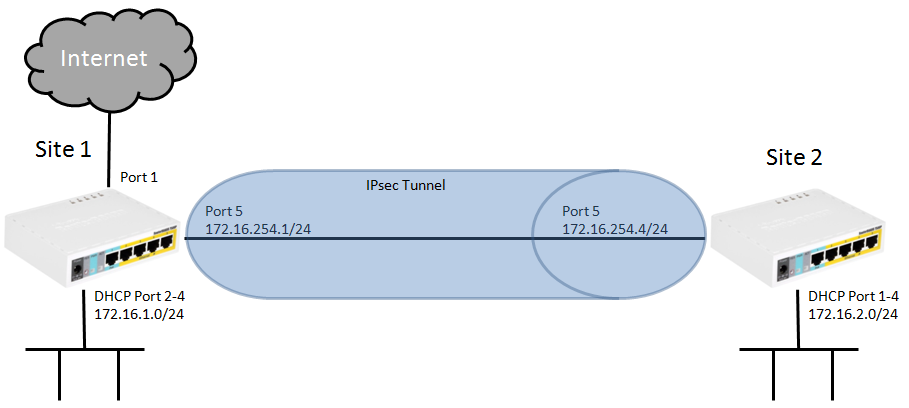 IPsec Tunnel.png