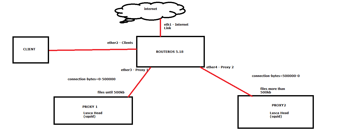 topology_for_two_proxy.png
