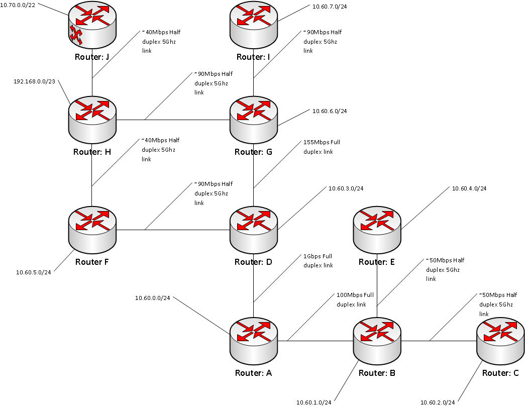 ospf.png