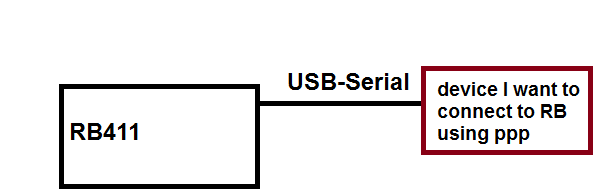 serialppp.png