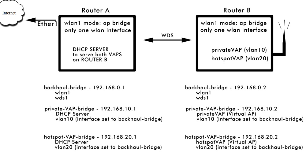 wds-vlan-diagram.jpg