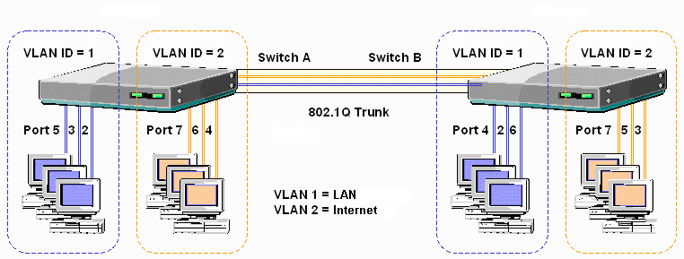 vlan-example.png