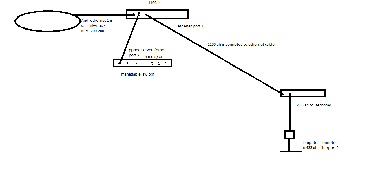 vpls tunnel betwen routers.png