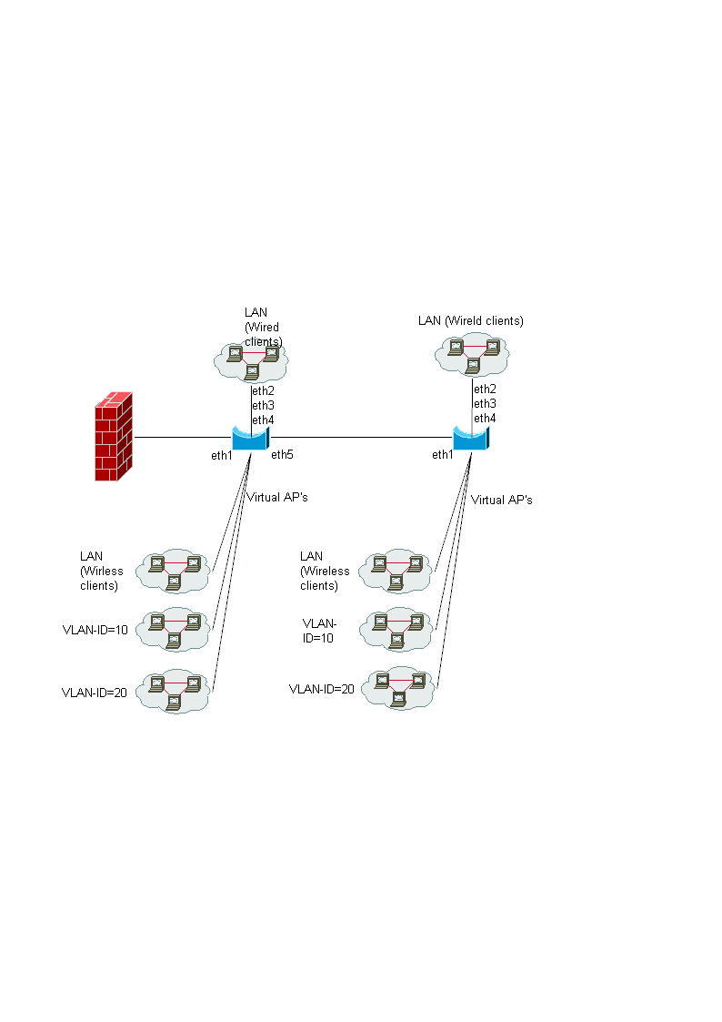 vlan.png
