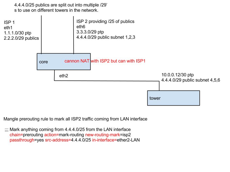 network diagram for mikrotik forum.jpg