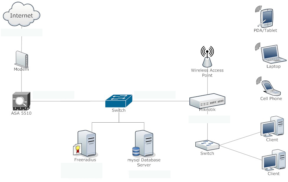 issue of open some web page in the mikrotik - General - MikroTik ...