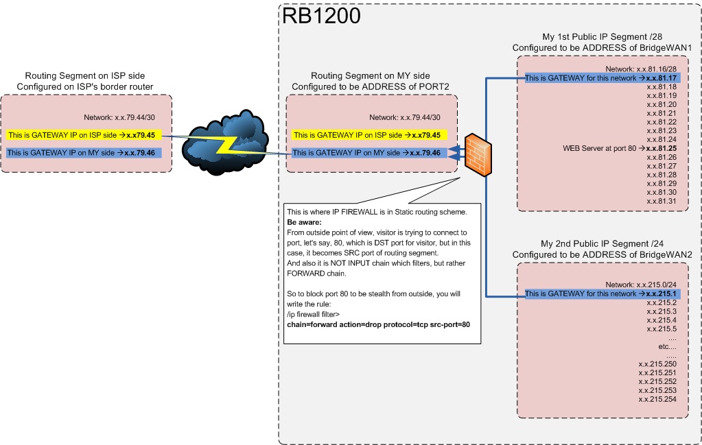 Routing-scheme3.jpg